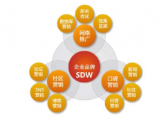 太极云外推：如何做网络推广和营销?互联网推广技巧分享